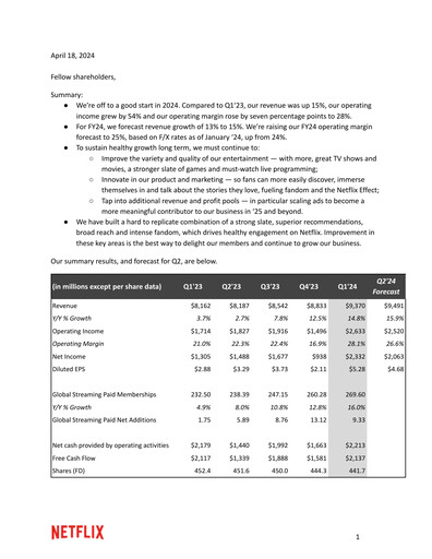 Thumbnail Netflix Quarterly Report 2024-q1
