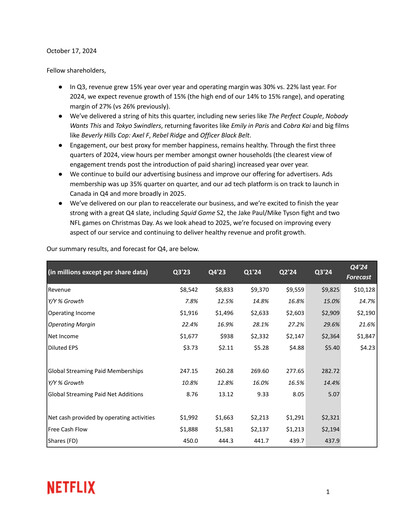 Thumbnail Netflix Quarterly Report 2024-q3
