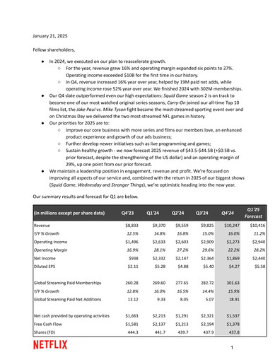Thumbnail Netflix Quarterly Report 2024-q4