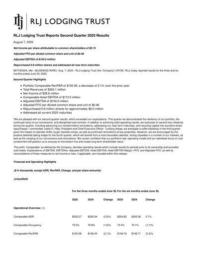 Thumbnail RLJ Lodging Trust Quarterly Report 2025-q2