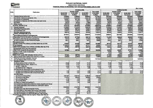 Thumbnail Punjab National Bank
 Quarterly Report 2025-q1