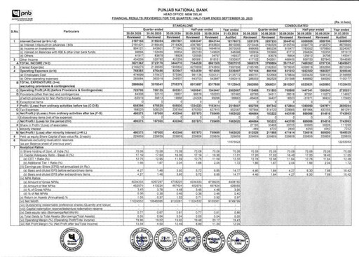 Thumbnail Punjab National Bank
 Quarterly Report 2025-q2