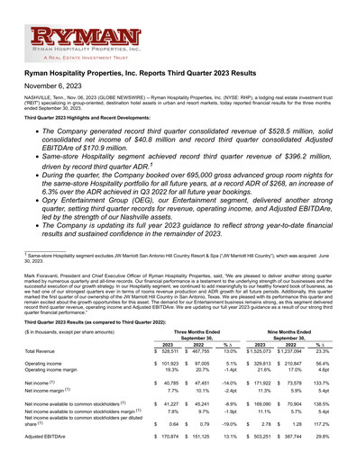 Vorschaubild Ryman Hospitality Properties Quartalsbericht 2023-q3