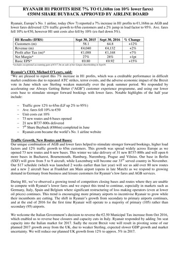 Thumbnail Ryanair Half-year Report 2016-h1