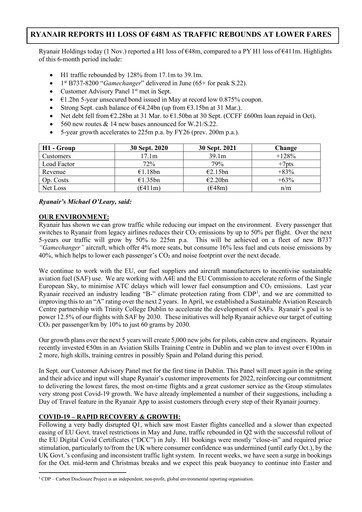 Thumbnail Ryanair Half-year Report 2021-h1
