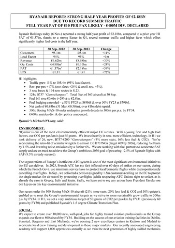 Thumbnail Ryanair Half-year Report 2023-h1