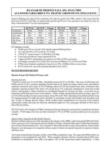Thumbnail Ryanair Half-year Report 2024-h1
