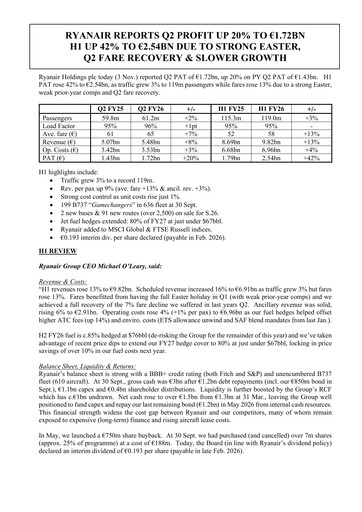 Thumbnail Ryanair Half-year Report 2025-h1