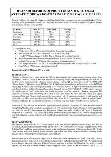 Thumbnail Ryanair Quarterly Report 2024-q1