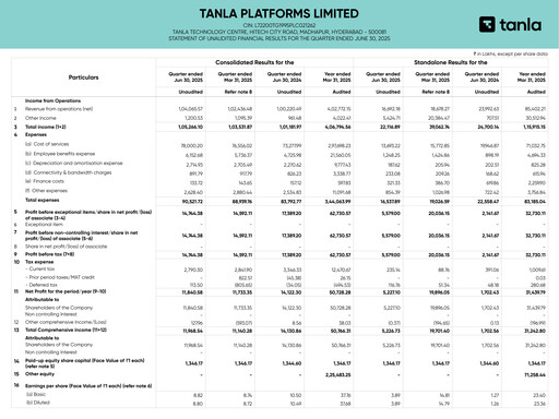 Thumbnail TANLA Quarterly Report 2026-q1