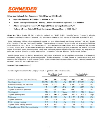 Thumbnail Schneider National Quarterly Report 2022-q3