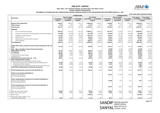 Thumbnail JBM Auto Financial Statement 2020-2021