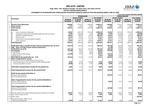 Vorschaubild JBM Auto Quartalsbericht 2020-q1