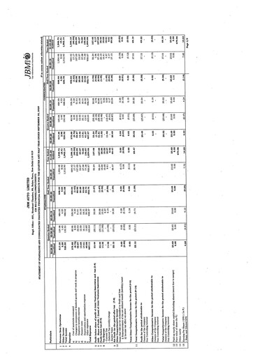 Vorschaubild JBM Auto Quartalsbericht 2020-q2