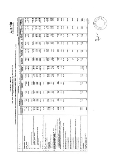 Vorschaubild JBM Auto Quartalsbericht 2020-q3