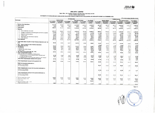 Vorschaubild JBM Auto Quartalsbericht 2021-q3