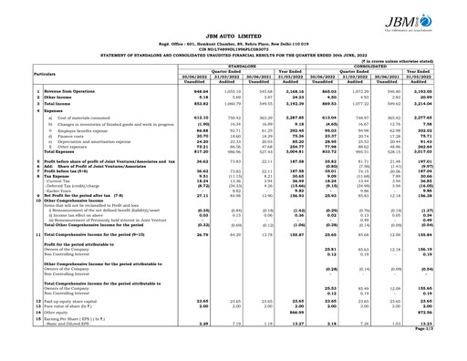 Vorschaubild JBM Auto Quartalsbericht 2022-q1