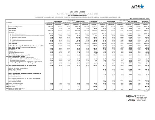 Vorschaubild JBM Auto Quartalsbericht 2022-q2