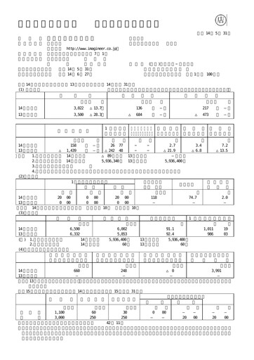 Thumbnail Imagineer Financial Statement fy2002