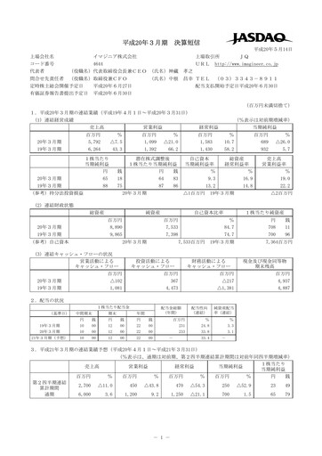 Thumbnail Imagineer Financial Statement fy2008