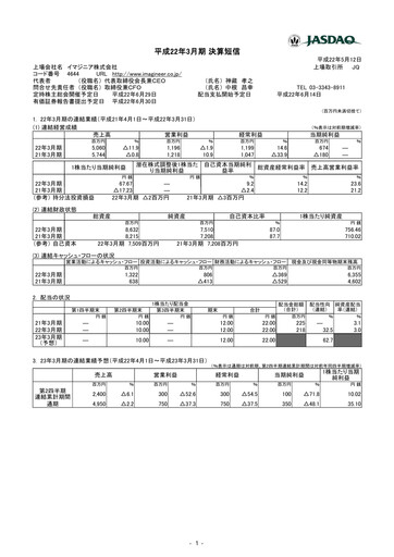 Thumbnail Imagineer Financial Statement fy2010