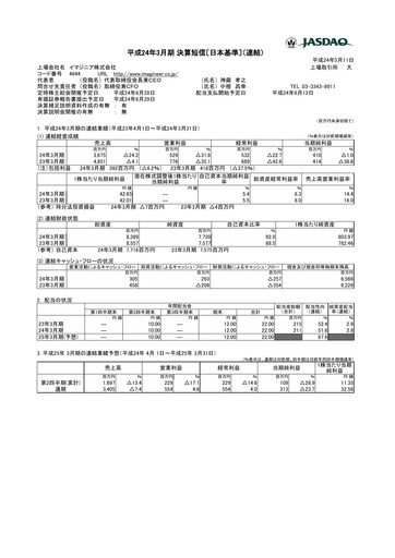 Thumbnail Imagineer Financial Statement fy2012