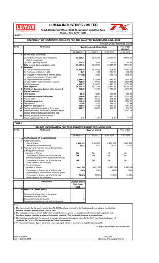 Thumbnail Lumax Industries Quarterly Report 2012-q1