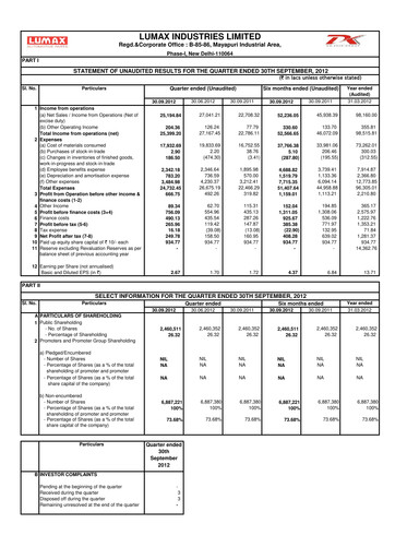 Thumbnail Lumax Industries Quarterly Report 2012-q2