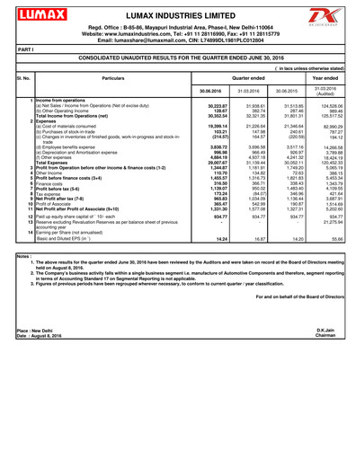 Thumbnail Lumax Industries Quarterly Report 2016-q1