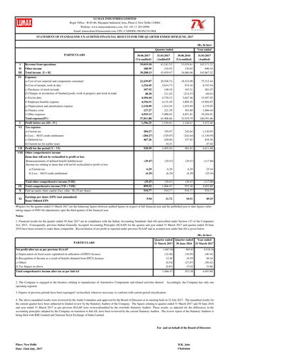 Thumbnail Lumax Industries Quarterly Report 2017-q1