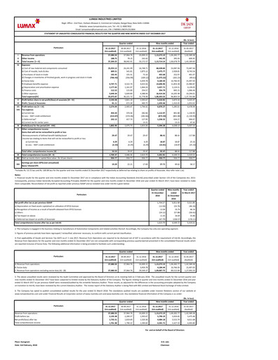 Thumbnail Lumax Industries Quarterly Report 2017-q3