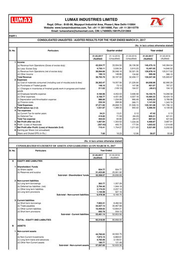 Thumbnail Lumax Industries Quarterly Report 2017-q4