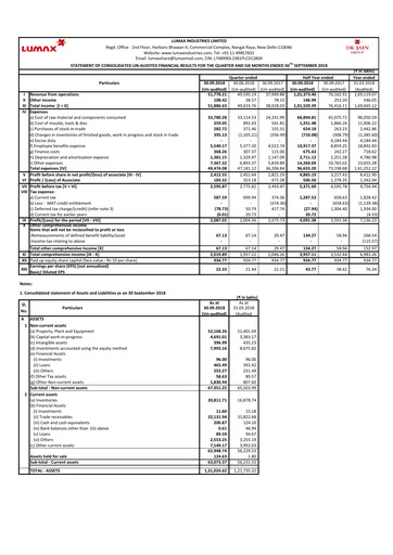 Thumbnail Lumax Industries Quarterly Report 2018-q2