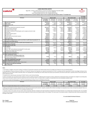 Thumbnail Lumax Industries Quarterly Report 2018-q3