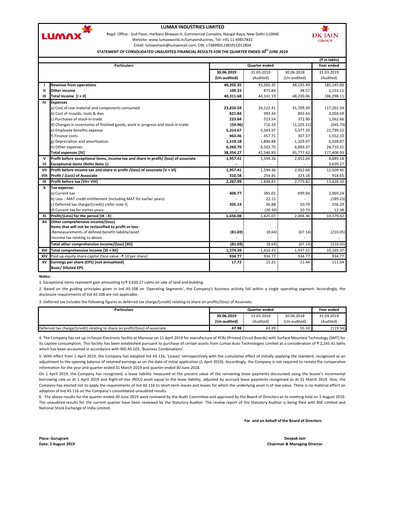 Thumbnail Lumax Industries Quarterly Report 2019-q1
