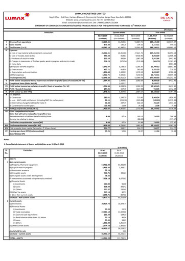 Thumbnail Lumax Industries Quarterly Report 2019-q4