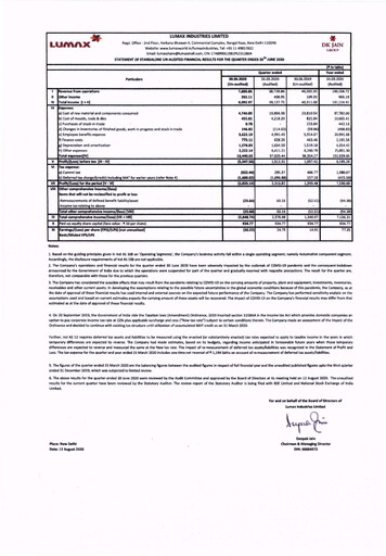 Thumbnail Lumax Industries Quarterly Report 2020-q1