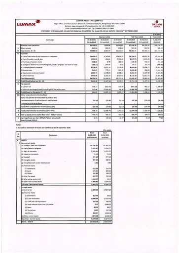 Thumbnail Lumax Industries Quarterly Report 2020-q2