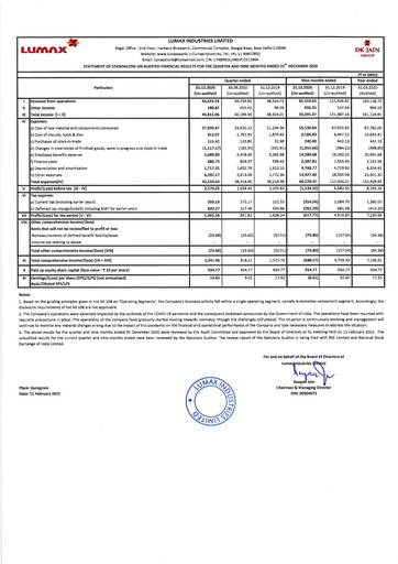 Thumbnail Lumax Industries Quarterly Report 2020-q3