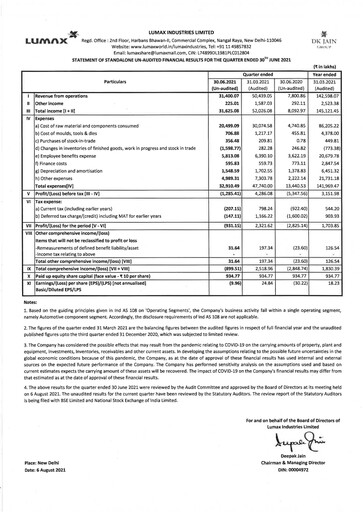 Thumbnail Lumax Industries Quarterly Report 2021-q1