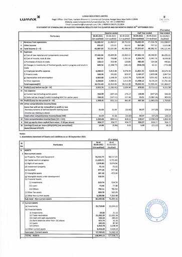 Thumbnail Lumax Industries Quarterly Report 2021-q2