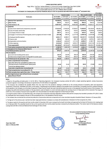 Thumbnail Lumax Industries Quarterly Report 2021-q3