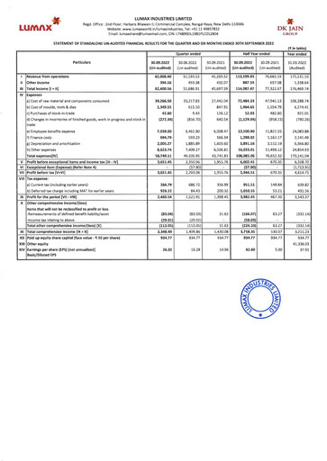 Thumbnail Lumax Industries Quarterly Report 2022-q2