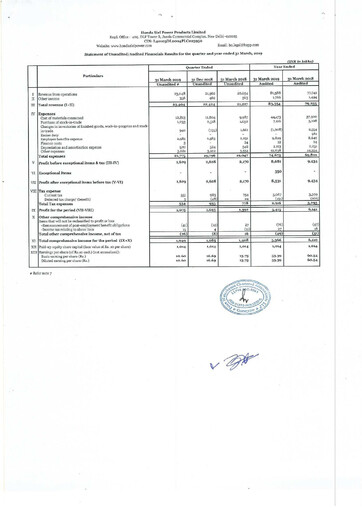 Thumbnail Honda Siel Power Products Financial Statement fy2019