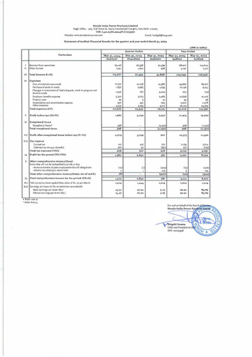Thumbnail Honda Siel Power Products Financial Statement fy2024
