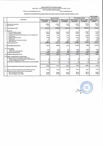 Thumbnail Honda Siel Power Products Quarterly Report 2022-q3
