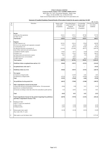 Thumbnail Puravankara Quarterly Report 2025-q1