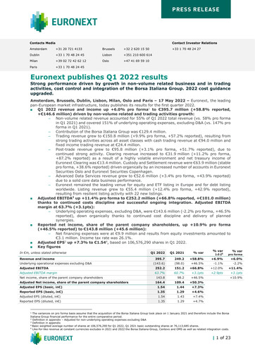 Thumbnail Euronext Quarterly Report 2022-q1
