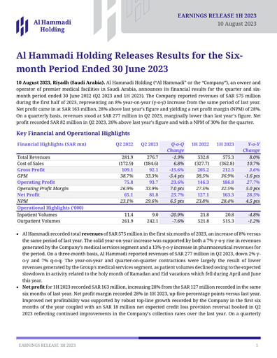 Miniature Al Hammadi Holding Company Rapport semestriel 2023-h1