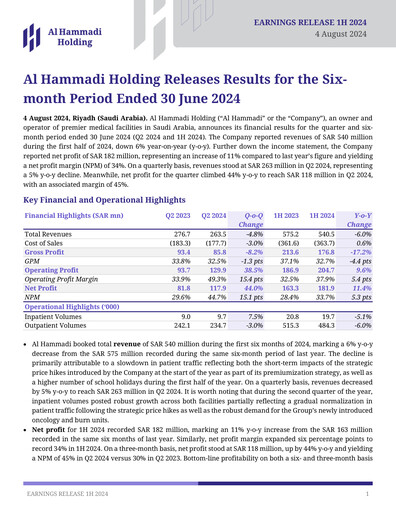 Miniature Al Hammadi Holding Company Rapport semestriel 2024-h1